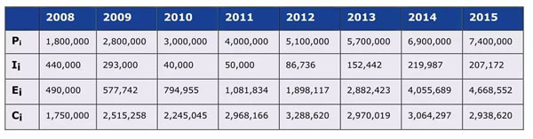 America wood pellet consumption