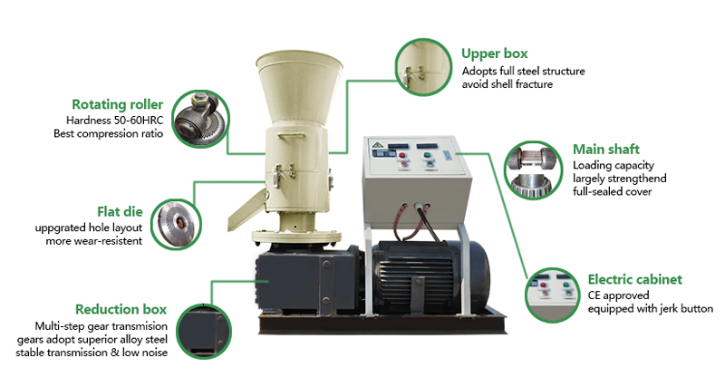 advantages of electric pellet making machine