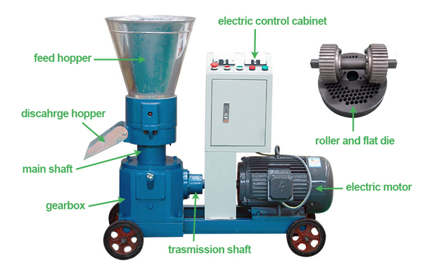 mobile pellet mill structure