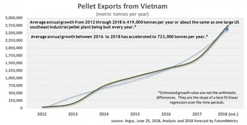 pellet export from vietnam