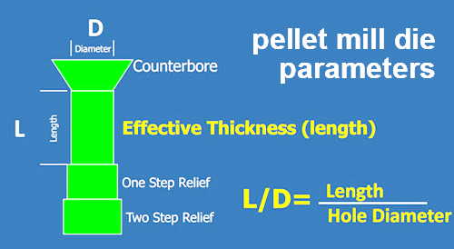 pellet mill die parameters