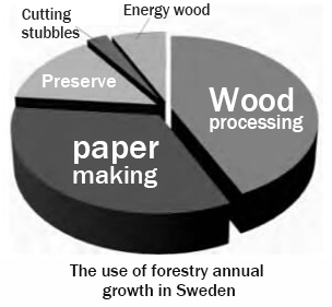 the use of forestry in Sweden