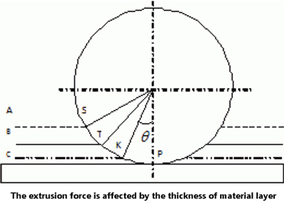 thickness of material layer