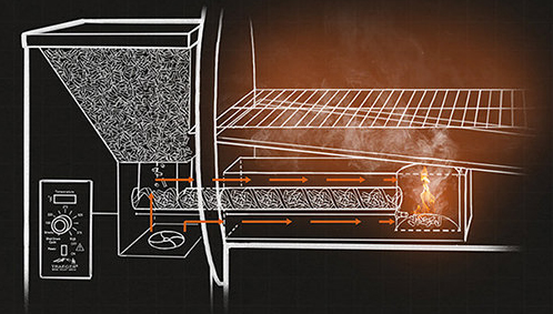 wood pellet grill structure