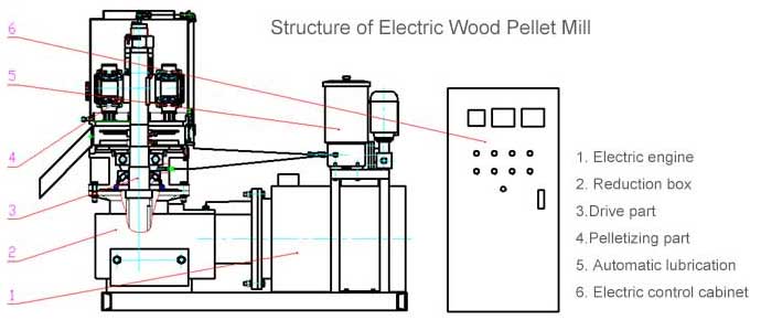 pellet making machine 420b
