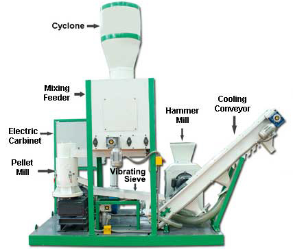 components for complete pellet plant