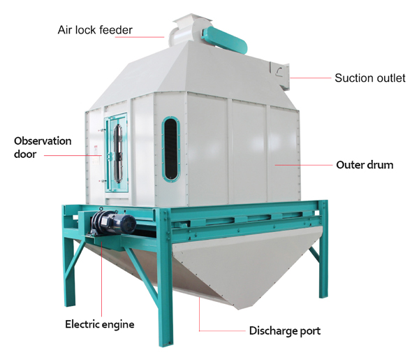 counterflow cooler