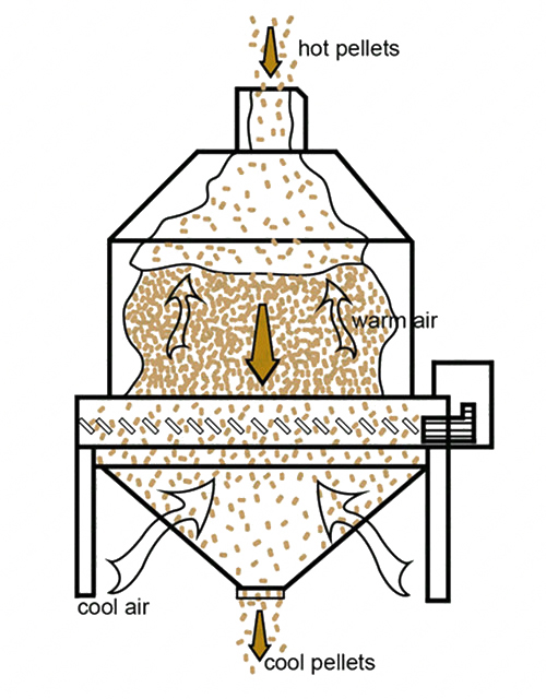 counter flow cooler working principle