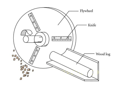 disc chipper working principle