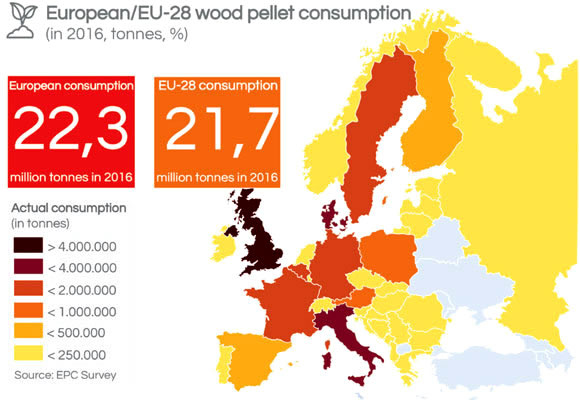 European wood pellet consumption 