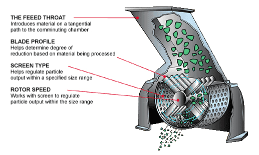 hammer crusher working principle