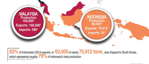 Indonesia wood pellet production