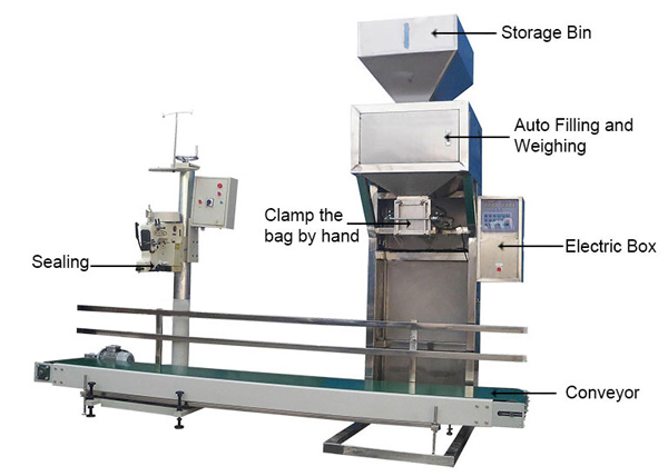 packing machine component