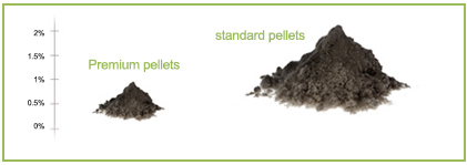 wood pellet ash content