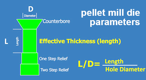 pellet mill die parameters