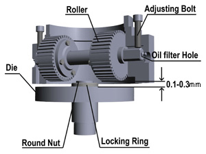 pellet press roller and die structure