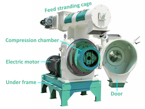 ring die pellet machine structure