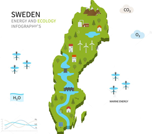 Sweden biomass pellet fuel industry analysis