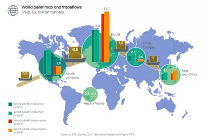 European wood pellet market analysis and prediction