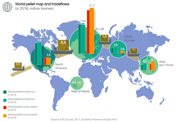 wood pellet map and tradeflows